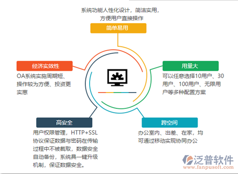 UI设计软件：如何选对工具？