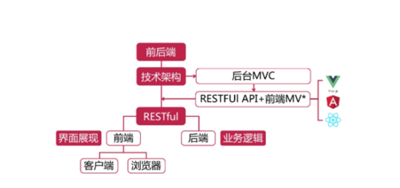 技术外包，简单地说就是将公司的某些技术工作交给外部的专业团队来完成。这种合作方式在现代企业中越来越普遍。