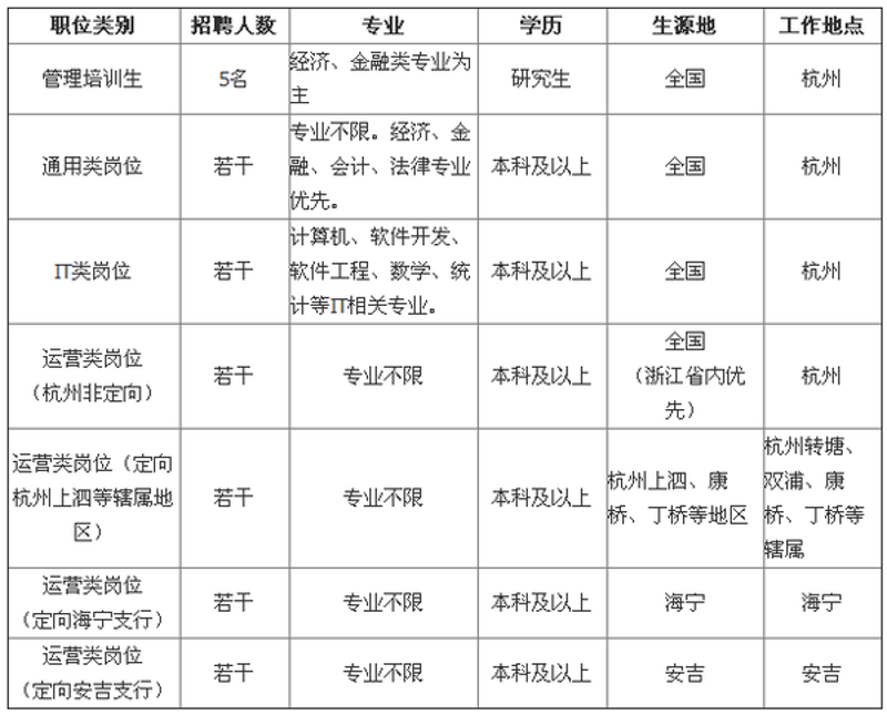 UI设计软件：如何选择适合你的一款？